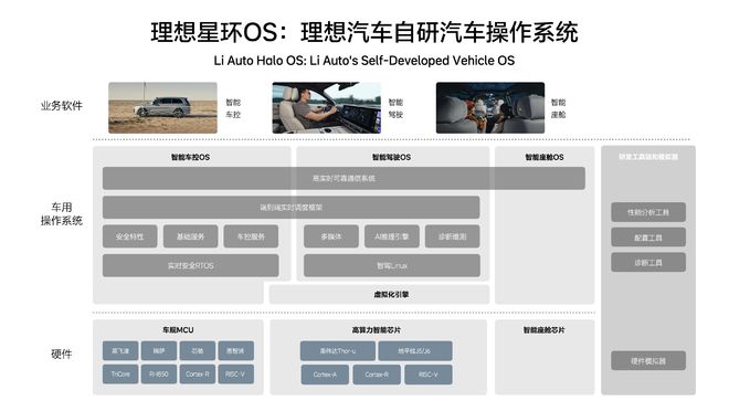 理想开源汽车操作系统星环OS：自己蹚过的坑，不想让同行也蹚