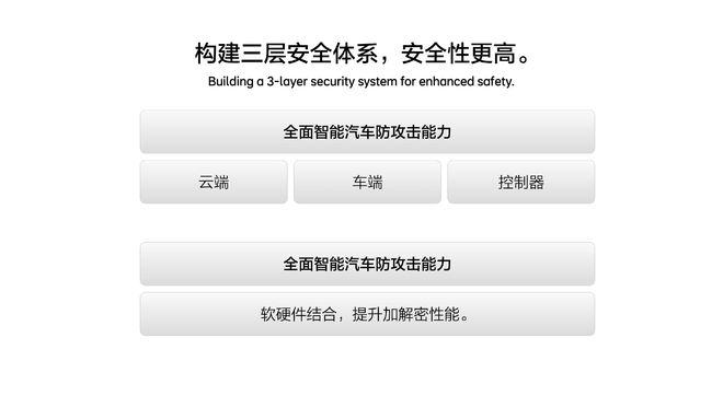 理想开源汽车操作系统星环OS：自己蹚过的坑，不想让同行也蹚