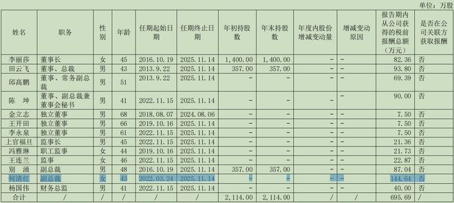 济民健康年薪百万副总裁私刻公章卖货，1.17亿销售额是泡沫？