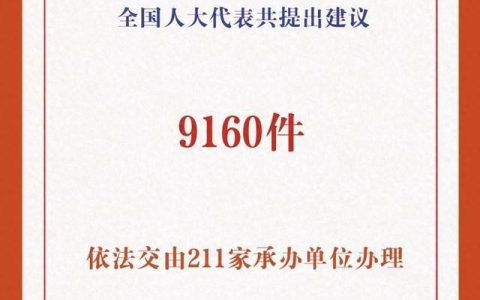 十四届全国人大三次会议9160件代表建议统一交办