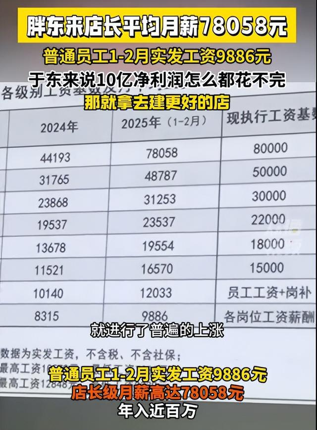 于东来豪言10亿利润花不完，胖东来店长月薪8万凭啥这么高？