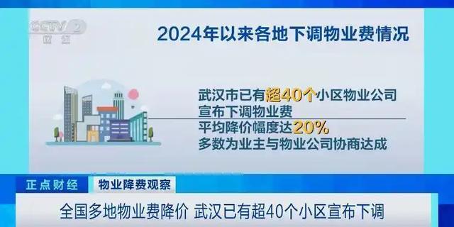 多地出手！物业费，降了！