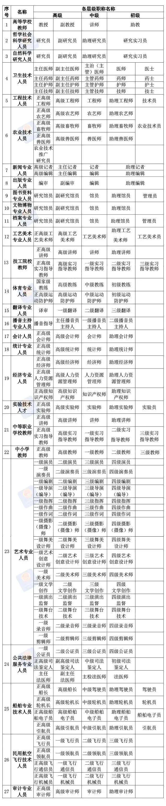 全日制本科十年直接认定副高？别信！评职称那些事儿这篇说清