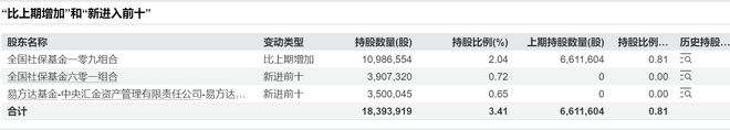 永兴材料生存术：业绩创三年新低，锂电不再是‘摇钱树’，靠特钢稳住基本盘