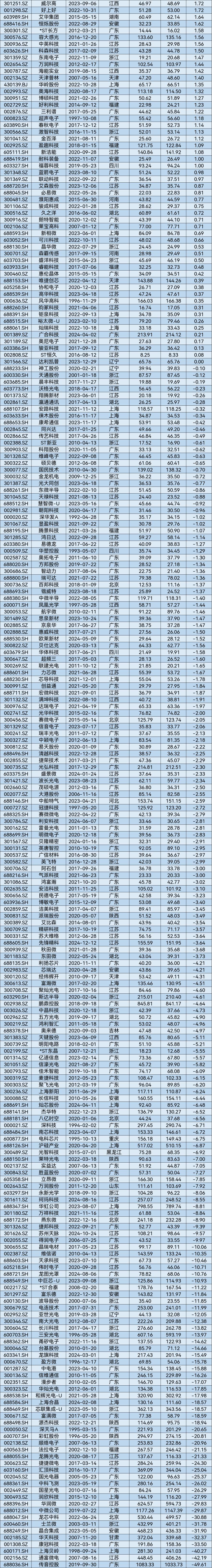 A股2025年第一季度市值管理报告