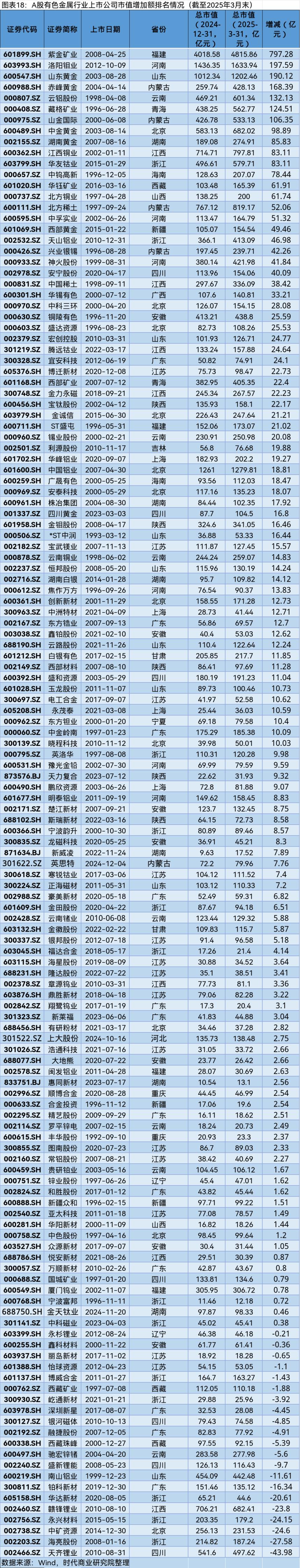 A股2025年第一季度市值管理报告