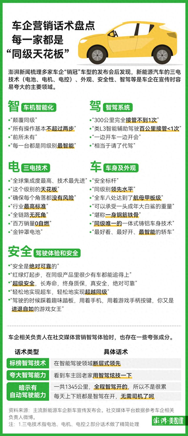 8款“销冠”电车营销话术盘点，他们是怎么“夸”智驾的？