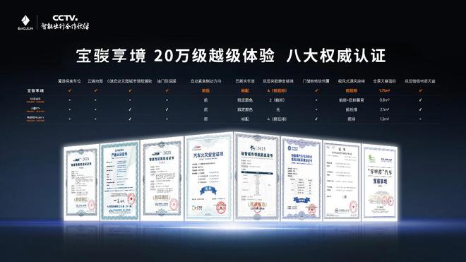 智享新境三骏合一，宝骏享境以越级实力撬动品牌向上新势能