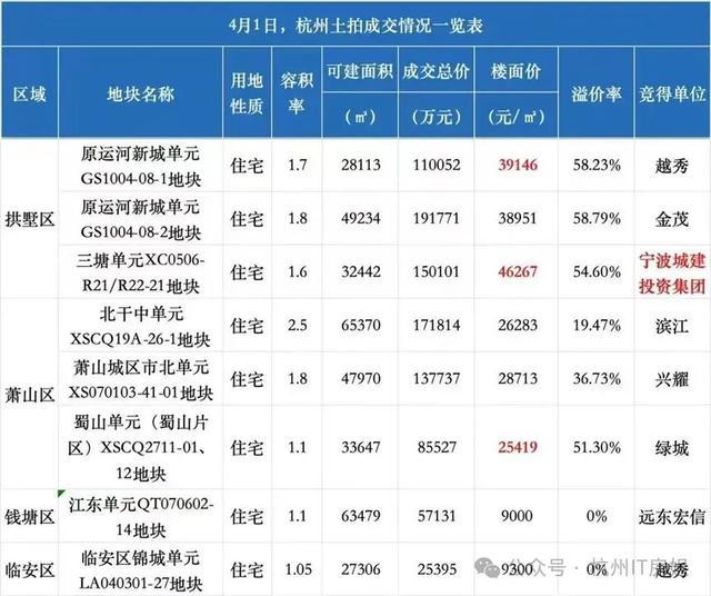 解密城东低密藏品红盘——春棠雅韵府首开瞬罄