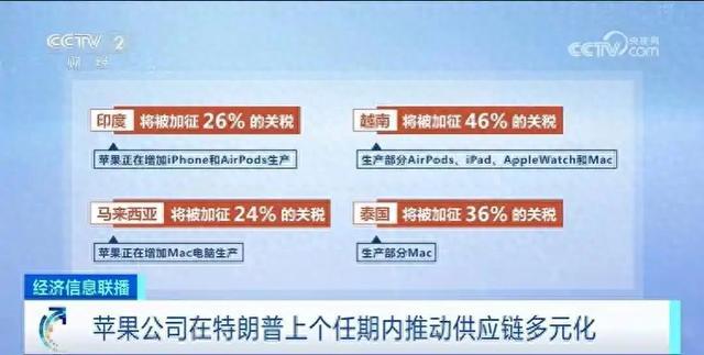 苹果手机价格或飙升
