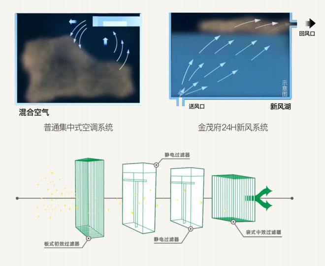 用健康科技重新定义四代宅，让“好房子”标准再进一步