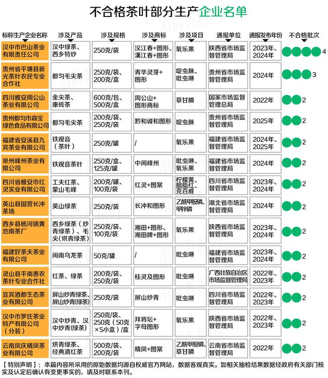 近三年335批次茶叶抽检不合格，明前茶也中招