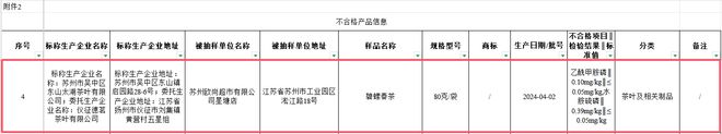 近三年335批次茶叶抽检不合格，明前茶也中招