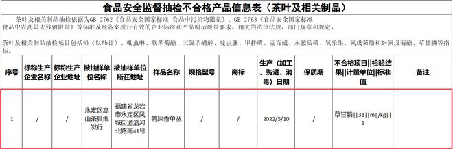 近三年335批次茶叶抽检不合格，明前茶也中招