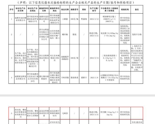 近三年335批次茶叶抽检不合格，明前茶也中招