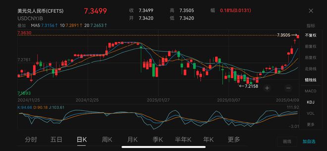 “对等关税”今日生效！油价下跌金价反弹，谁最受影响？