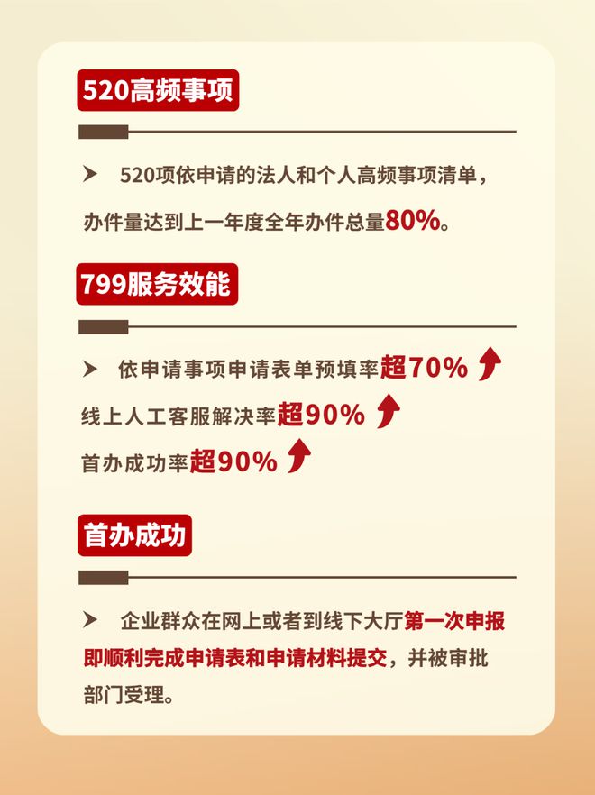 上海将加快“人工智能+政务服务”改革，推动“高效办成一件事”