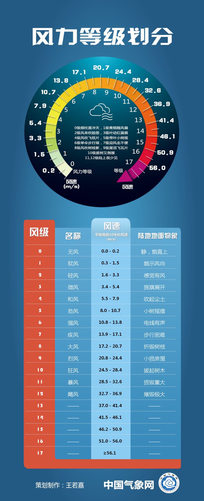 持续更新丨今日16时：观测站小时内最大风速在吉林天池22.6m/s