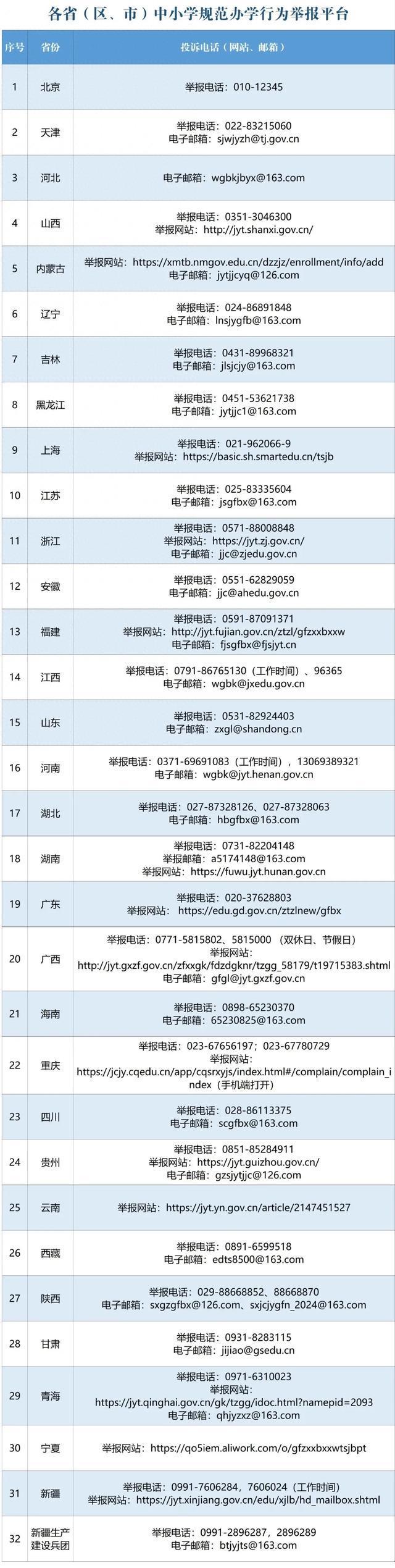 教育部公布典型案例！（附举报平台）