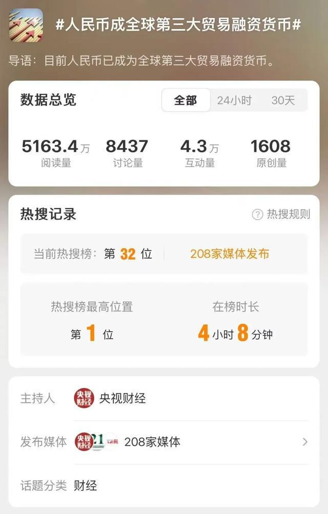 热搜第一！人民币，大消息