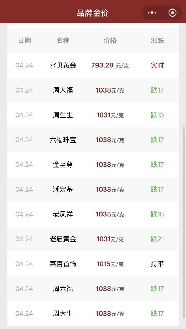 黄金巨震，入手时机已到？分析师：避免盲目追涨杀跌