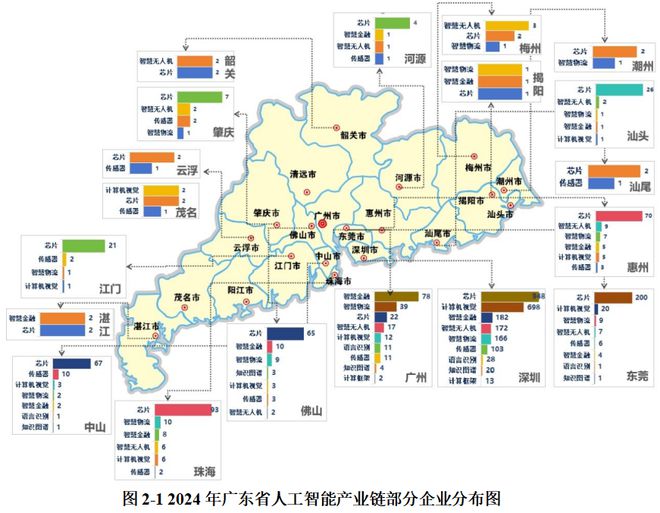 AI企业注册数量领先全国！广东人工智能产业调研报告出炉