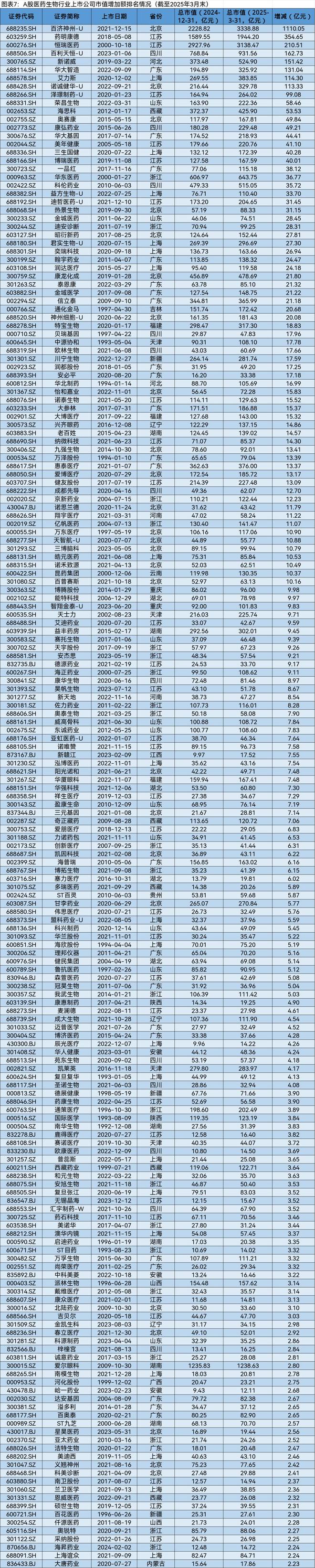 A股2025年第一季度市值管理报告