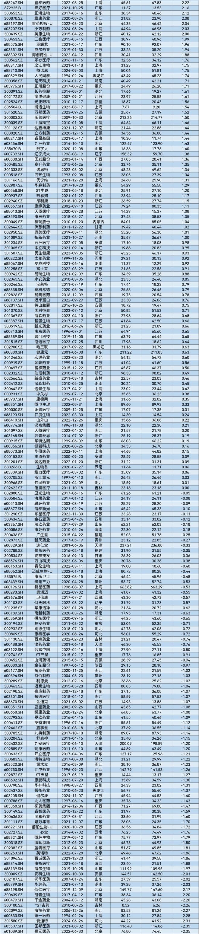 A股2025年第一季度市值管理报告