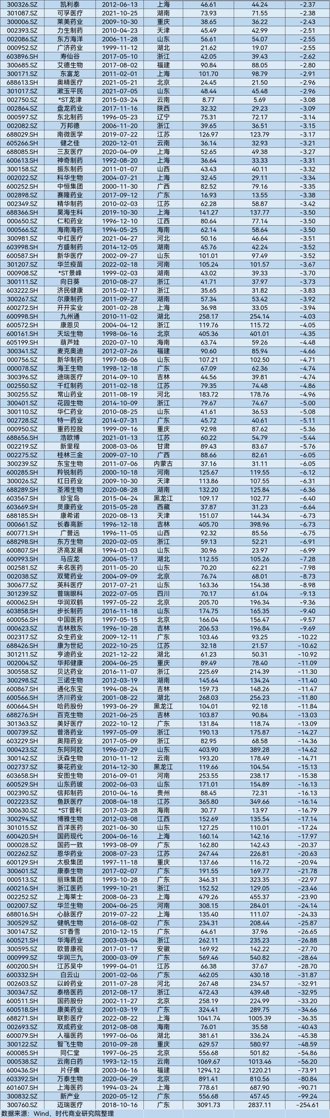 A股2025年第一季度市值管理报告