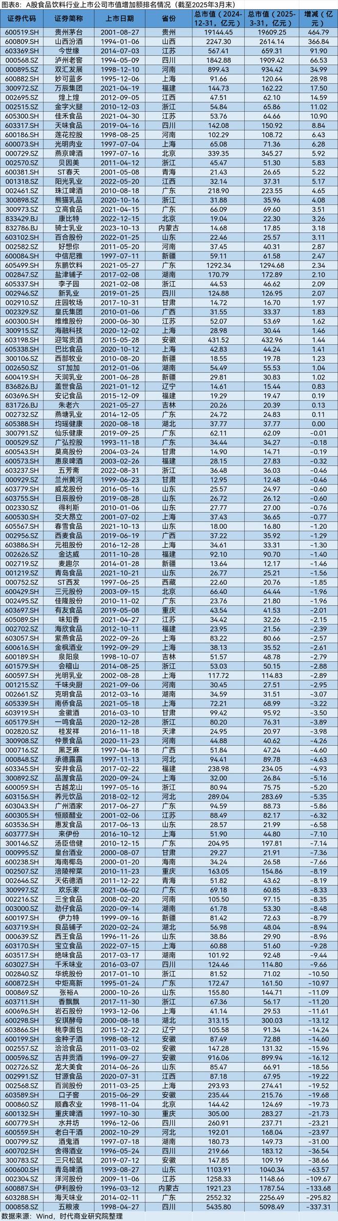 A股2025年第一季度市值管理报告