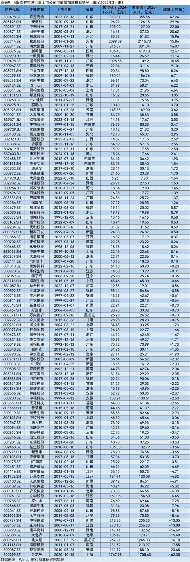 A股2025年第一季度市值管理报告