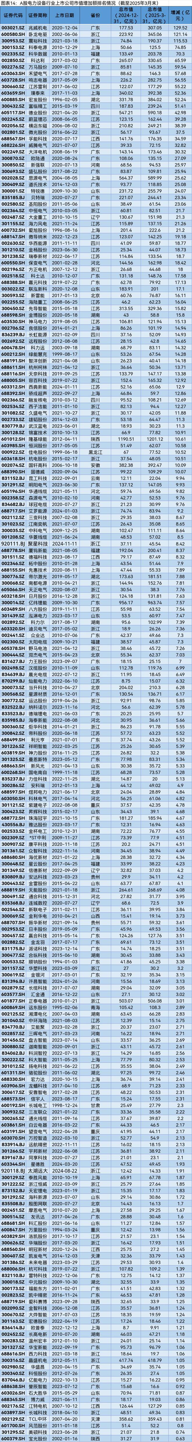 A股2025年第一季度市值管理报告