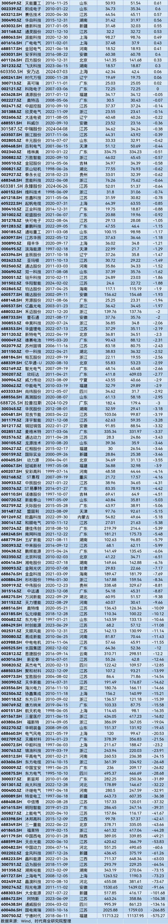 A股2025年第一季度市值管理报告