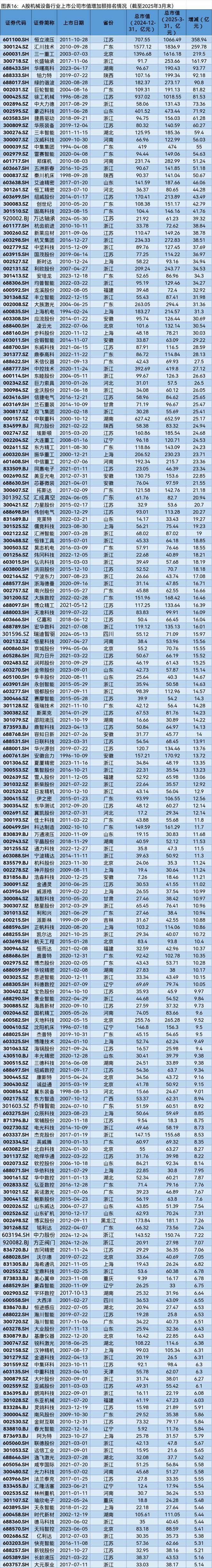 A股2025年第一季度市值管理报告