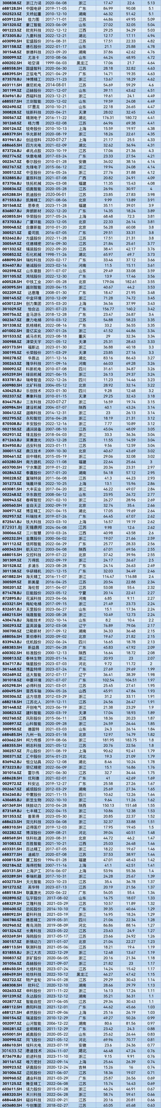 A股2025年第一季度市值管理报告