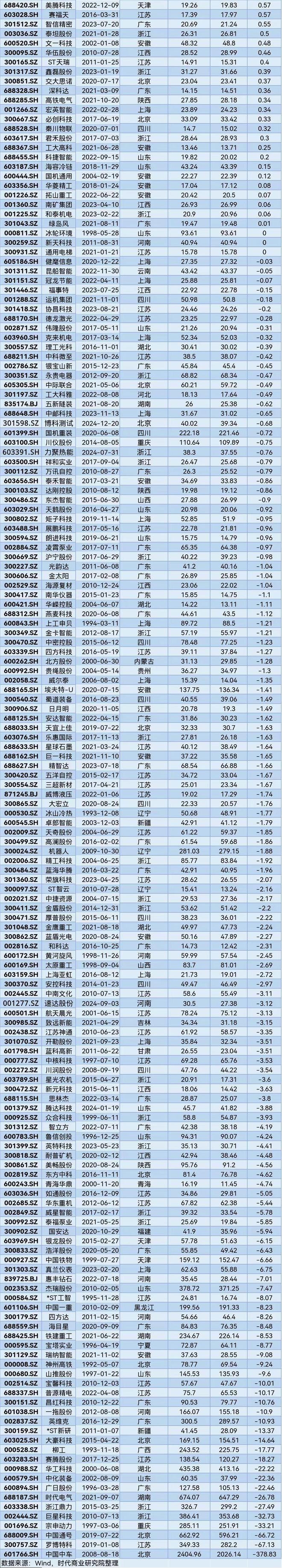 A股2025年第一季度市值管理报告