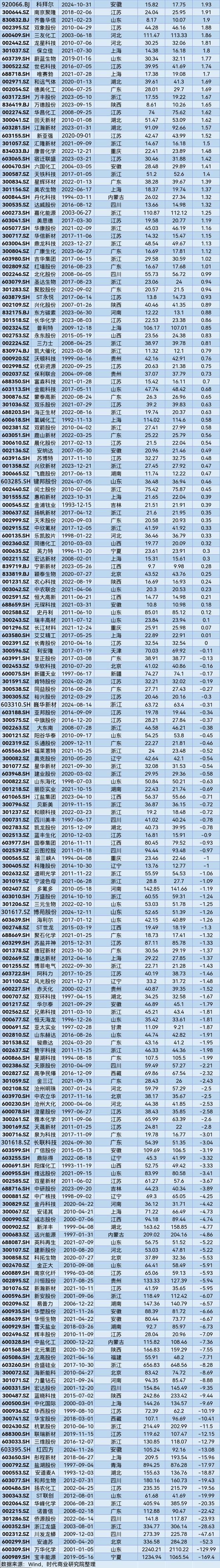 A股2025年第一季度市值管理报告