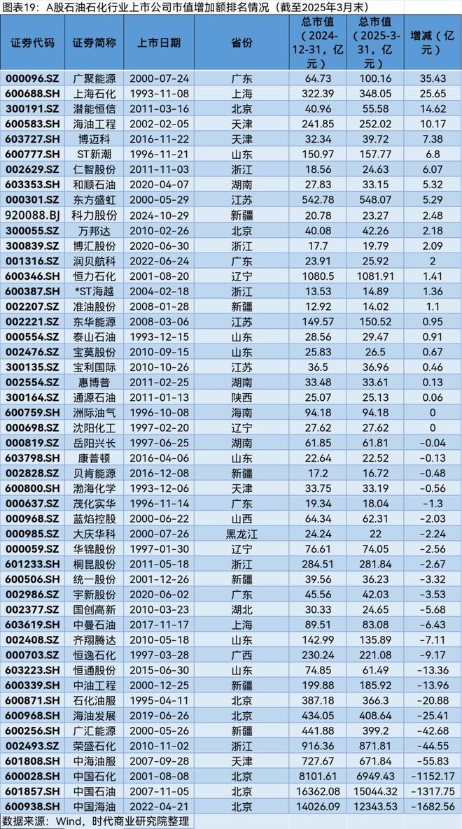 A股2025年第一季度市值管理报告