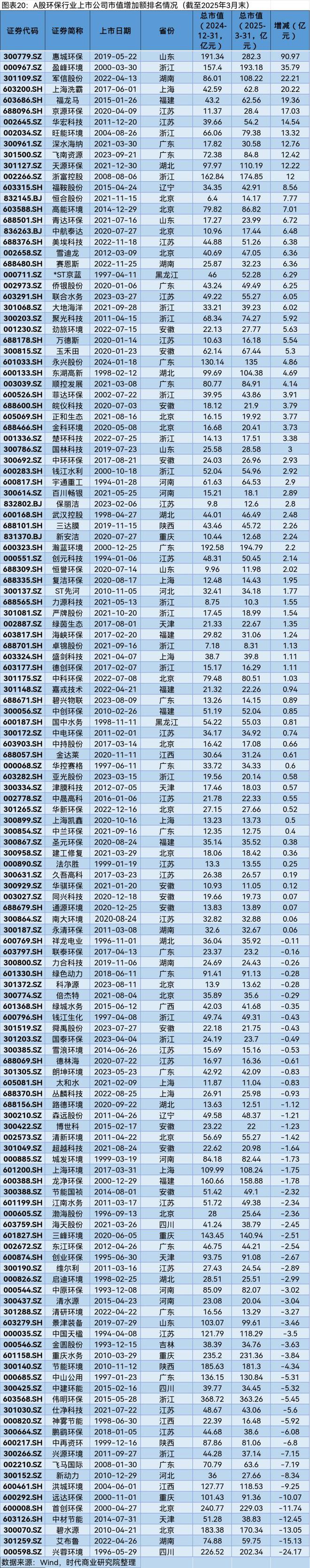 A股2025年第一季度市值管理报告