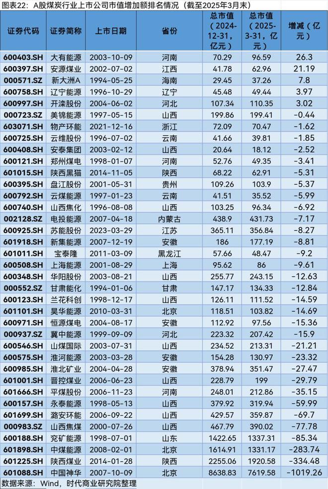 A股2025年第一季度市值管理报告