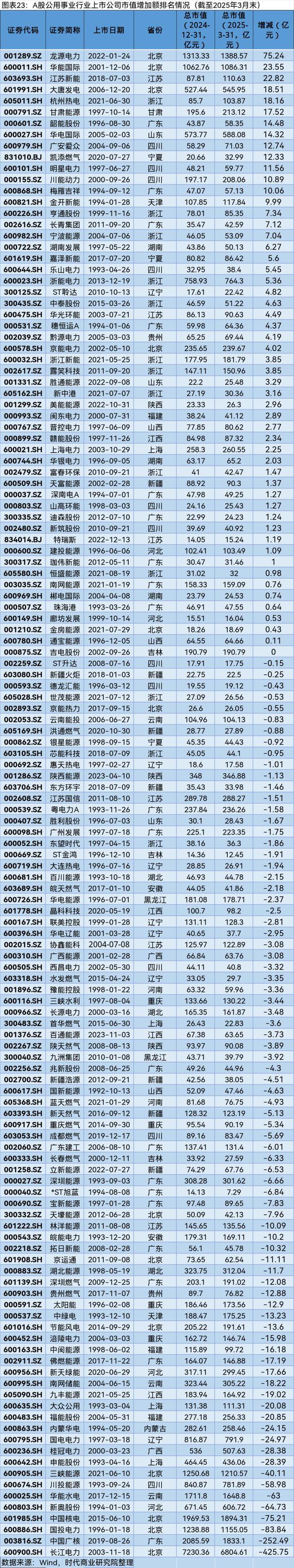 A股2025年第一季度市值管理报告