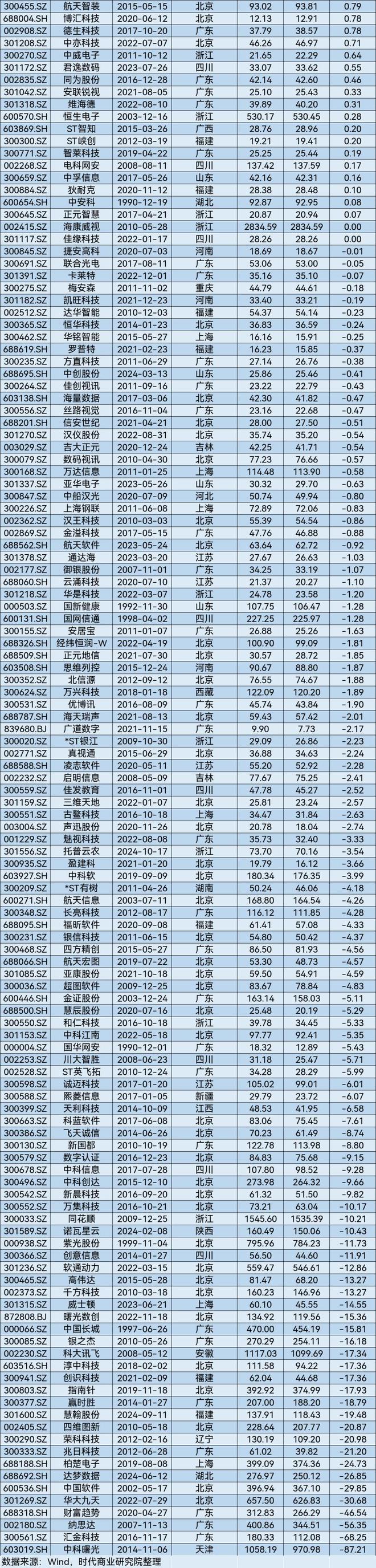 A股2025年第一季度市值管理报告