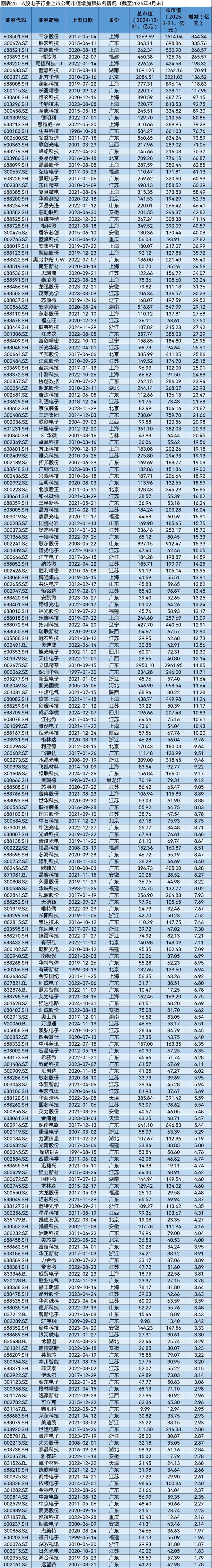 A股2025年第一季度市值管理报告