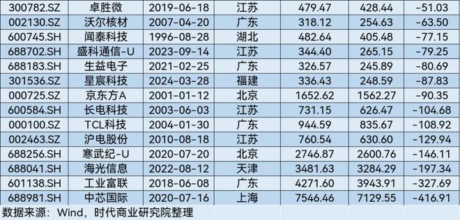 A股2025年第一季度市值管理报告