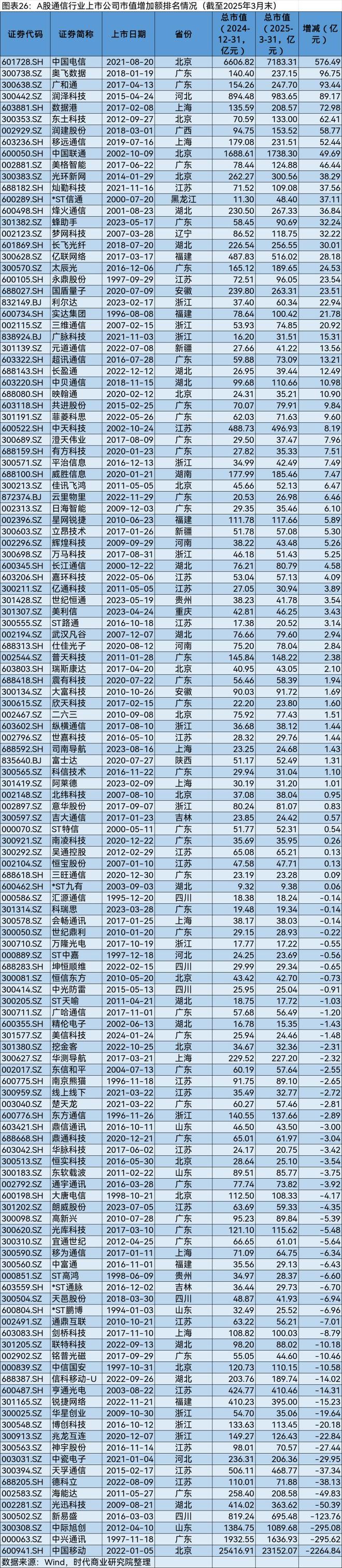 A股2025年第一季度市值管理报告