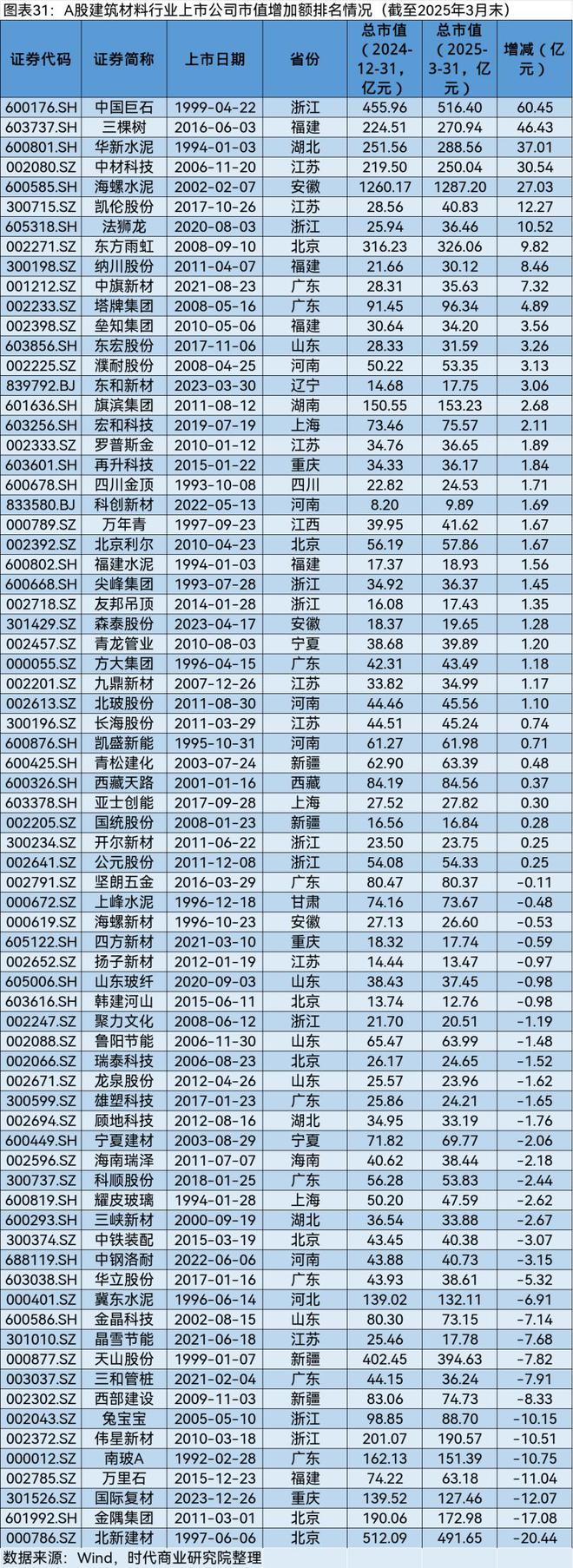 A股2025年第一季度市值管理报告