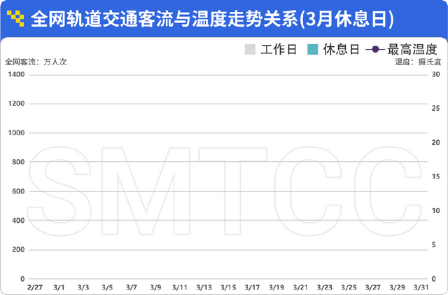 哪条线路客流最大？哪个站点早高峰人最多？上海地铁一季度客流报告出炉