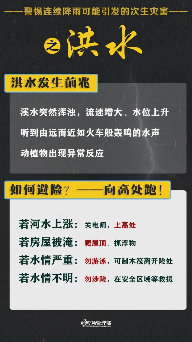今天开始，暴雨、大暴雨，又来了！