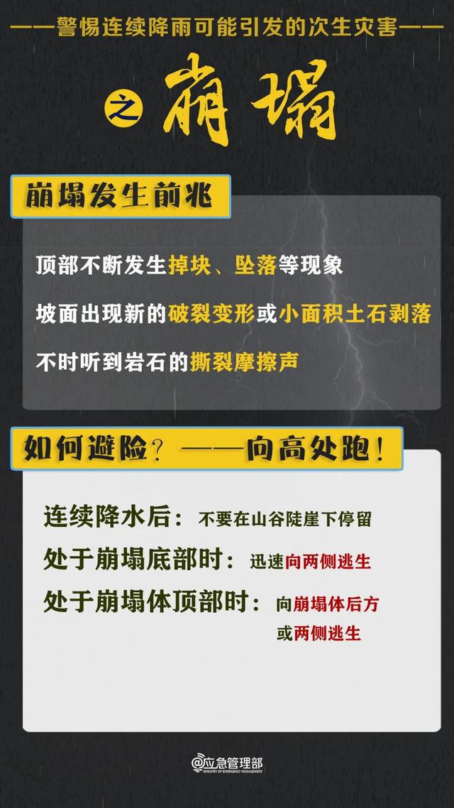今天开始，暴雨、大暴雨，又来了！