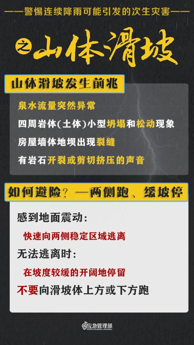 今天开始，暴雨、大暴雨，又来了！